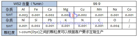 二硫化鎢規格圖片