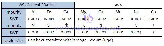 specifikation för volfram disulfid